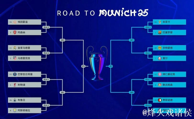 阿森纳5连胜登顶欧冠积分榜 巨变两队提前出局 阿森纳5连胜登顶欧冠积分榜 巨变两队提前出局